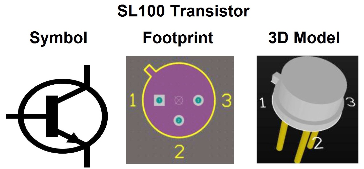 Symbols vs. Footprints